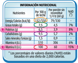 info-nutric